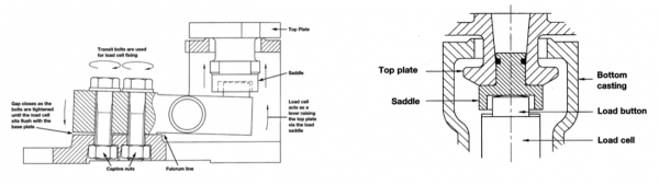 Lever Mount - Procon Engineering UK